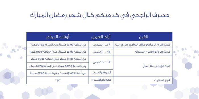 أوقات دوام بنك الراجحي صناع المال